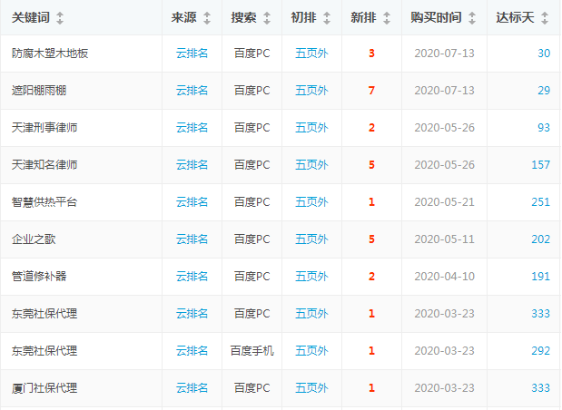 白帽手段 · 正規優化技術 · 更符合百度算法