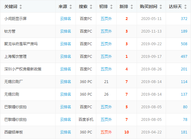 效果實時監控 · 統一管理平臺 · 消費透明公開