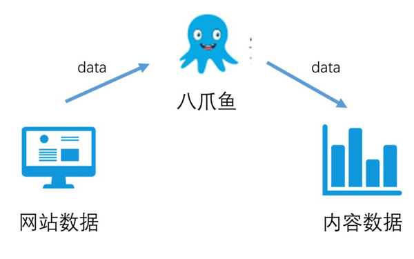 利用谷數據DIY抓取百度推廣背景關鍵詞